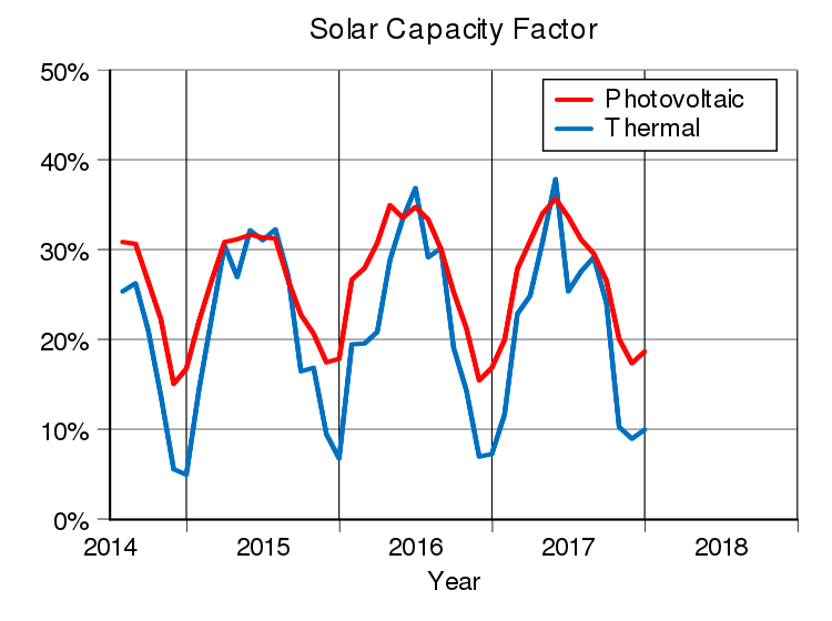 Capacity Factor Energy Terms Glossary