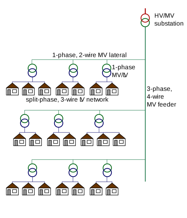 distribution-system-energy-terms-glossary