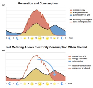 NET METERING - ProtoGen, Inc. | Sustainable & Resilient Energy Solutions